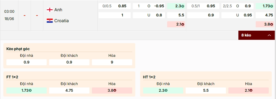 Soi kèo Anh vs Croatia 03h00, 18/6/2026 Bảng L WC2026
